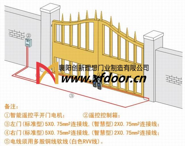 平開門電機(jī)結(jié)構(gòu)圖