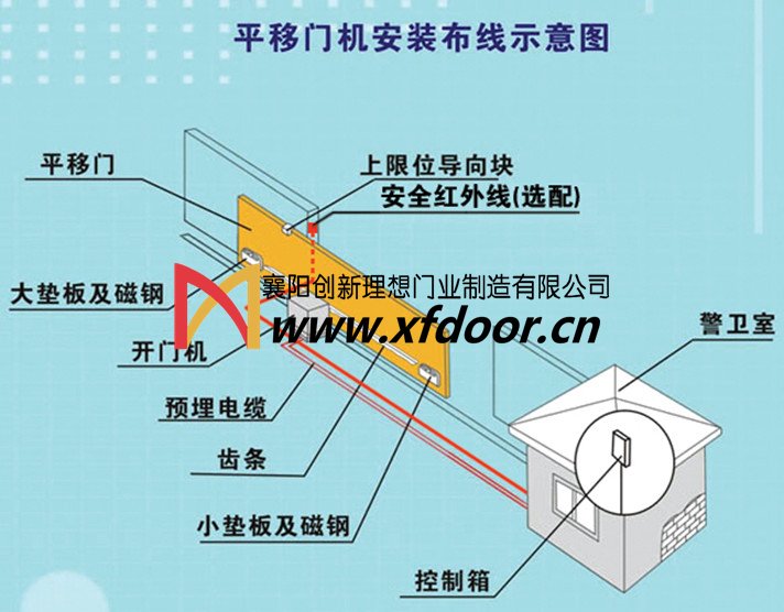 平移門電機(jī)安裝示意圖